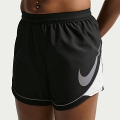Product Added to Cart!